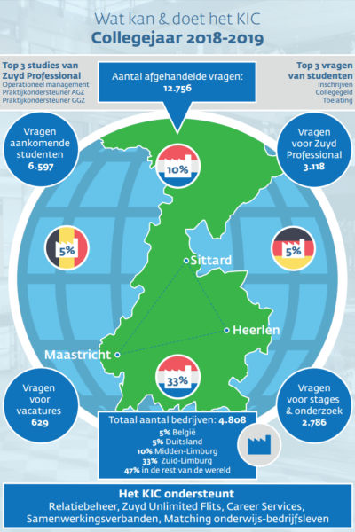 Infographics voor Zuyd gemaakt door Media-Maker.nl